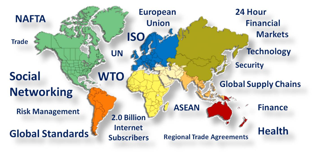 Globalization and International Trade