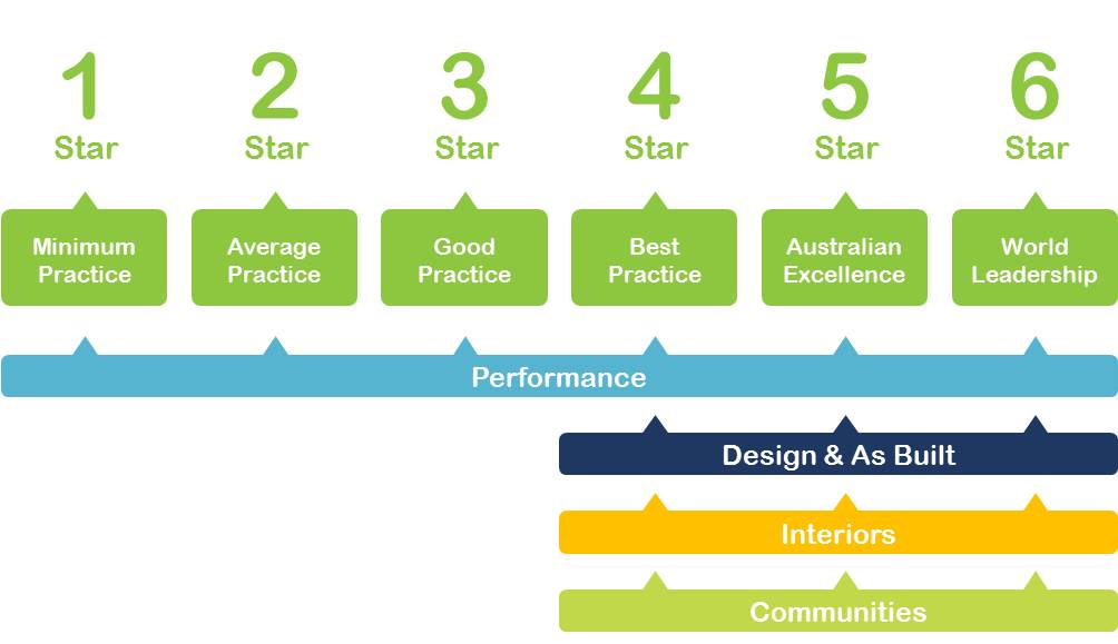 Assessment Rating Scale