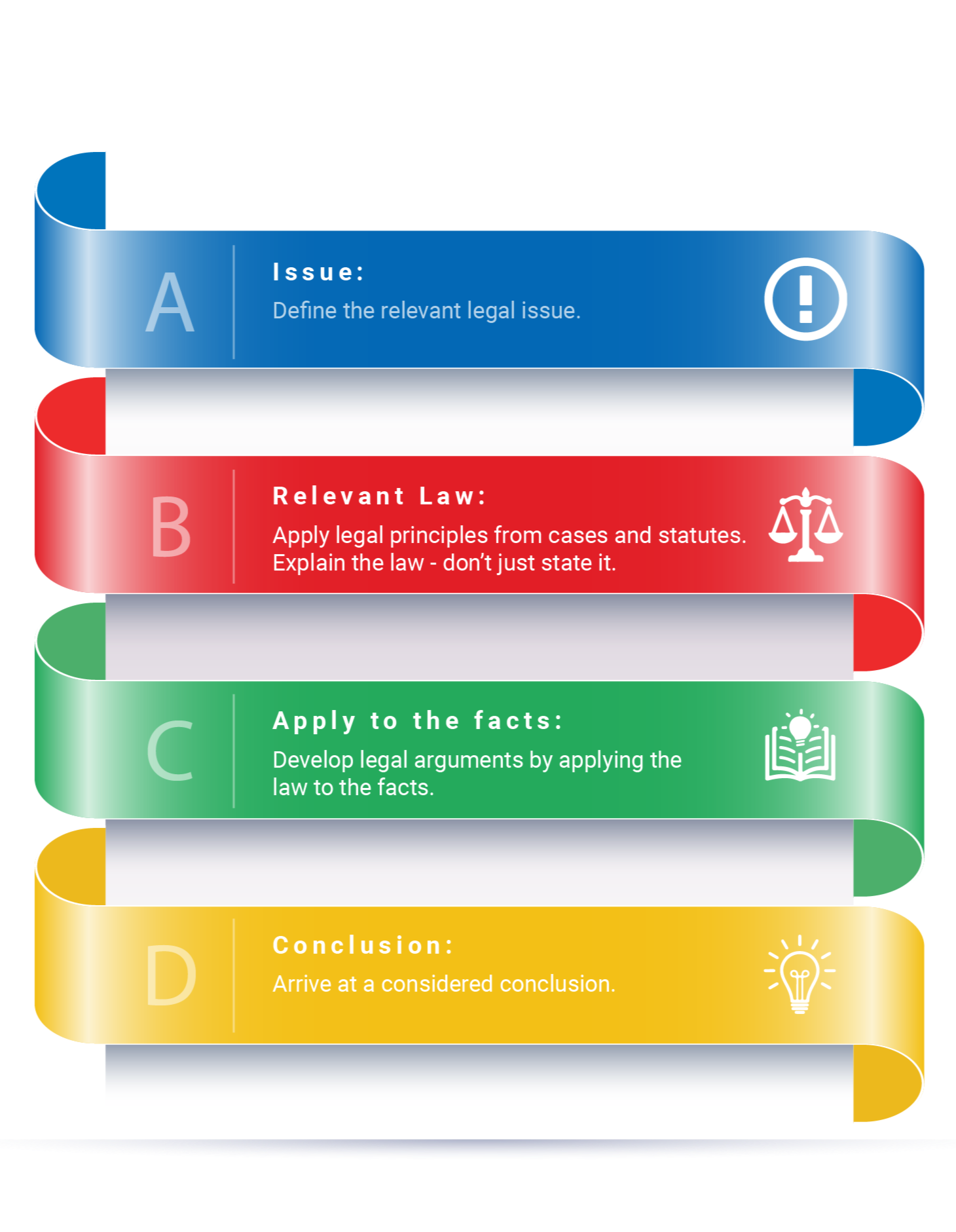 IRAC Method Framework